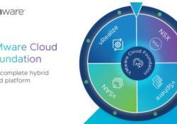 VMware Cloud Foundation Full Stack