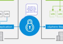 vSphere Replication Appliance Root Reset