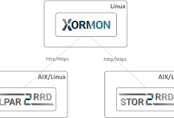 XorMon SAN Topology Usage